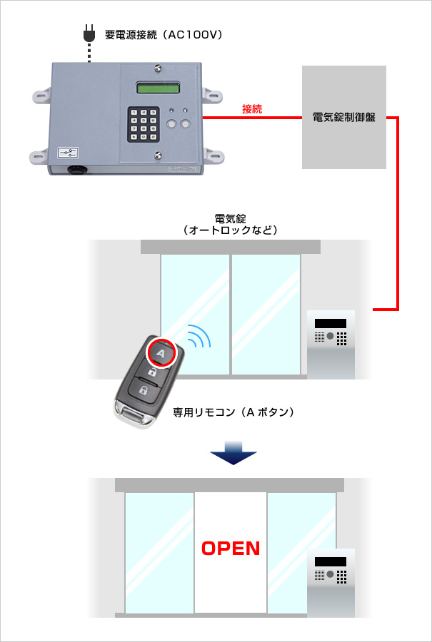 最大80%OFFクーポン 鍵の卸売りセンター 店NOAKELノアケル 非常解錠器付 電話解錠器なし ＭＴＨ